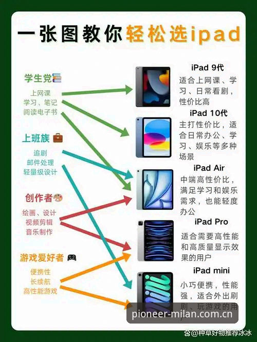 安卓平板vs苹果iPhone：风尚新篇中国区下载，谁更省心？——一个老用户的真实对比